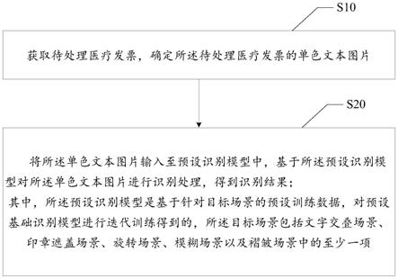 医疗发票处理方法、装置、设备及存储介质与流程