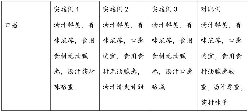 一种药膳汤底及其制备方法与流程