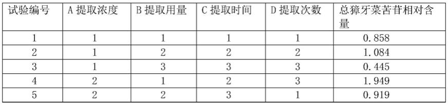 一种治疗肥胖及其代谢性疾病药物的提取方法及应用