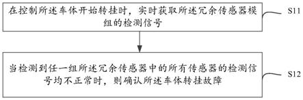 一种车体转挂故障检测系统及其故障检测方法与流程