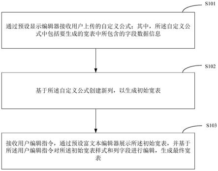 通过自定义公式设计的宽表表格设计方法与流程