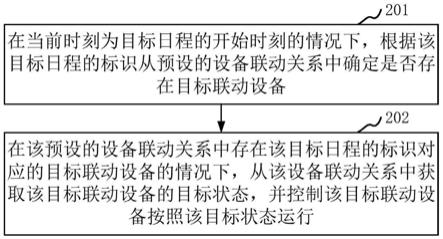 设备控制方法、装置、设备和存储介质与流程