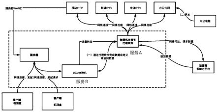 一种机顶盒在线非嵌入调试方法与流程