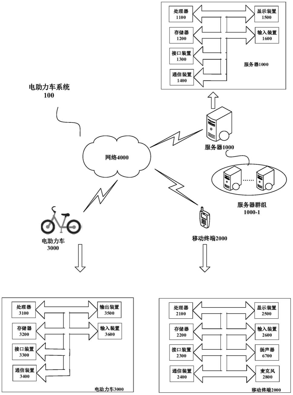 一种电机控制器的测试装置和系统的制作方法