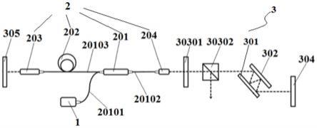 一种基于GTI的色散管理型光纤激光器