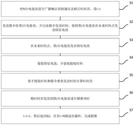 基于特征电流实现智能电表与智能终端精准对时的方法与流程