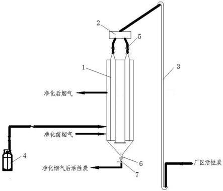 一种应用于活性炭生产过程产出烟气的综合治理系统的制作方法