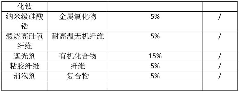 一种超高温隔热保温性能的纳米微孔绝热板的制作方法