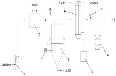 一种利用太阳能处理垃圾渗滤液的装置的制作方法