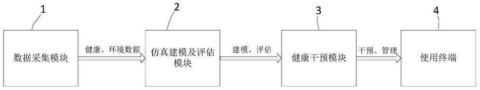 基于智能康复设备的家庭健康评估及干预系统的制作方法