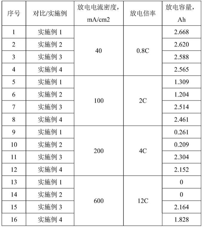 一种改性隔膜及其组装的固体钒电池的制作方法