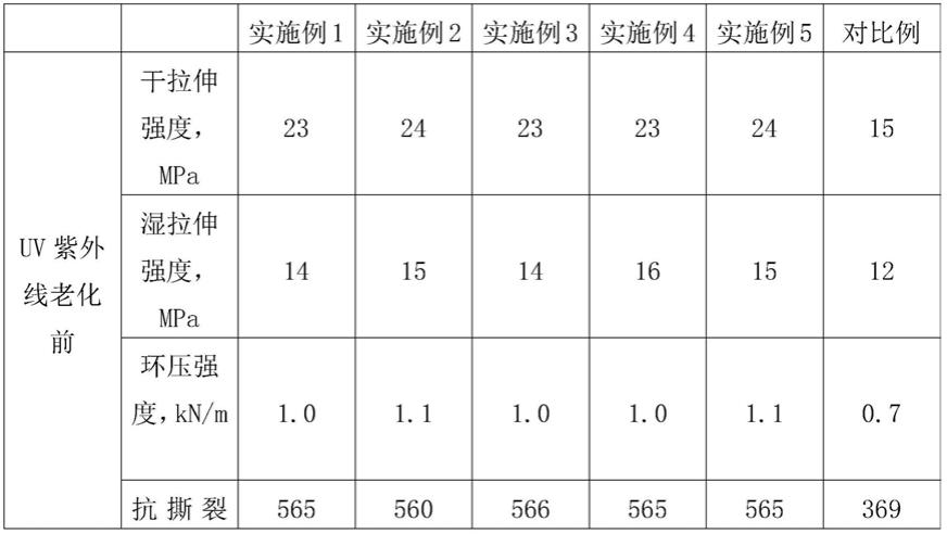 一种提高纸张强度的多功能助剂及其制备方法与流程