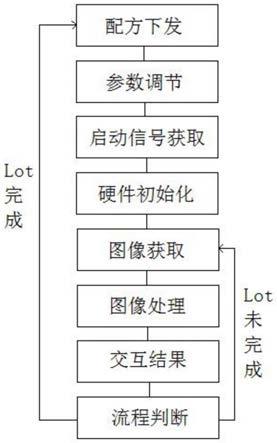 一种工件检测方法、系统、设备和存储介质与流程