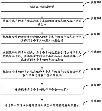 车辆路径规划方法、装置、可读存储介质及电子设备