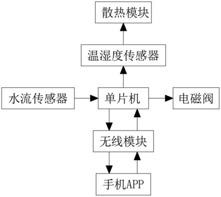 一种智能断水器