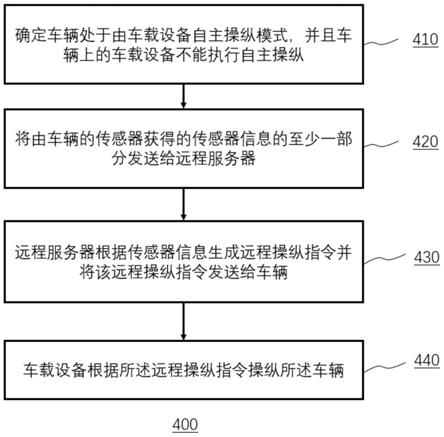 驾驶车辆的方法与流程