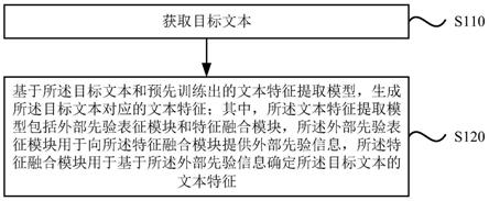 文本特征确定方法、装置、设备及介质与流程