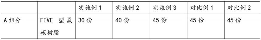 一种可延长自洁性、耐候性、耐酸碱的成膜表面处理剂及制备方法与流程