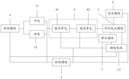 一种疫苗接种流动车不间断供电系统