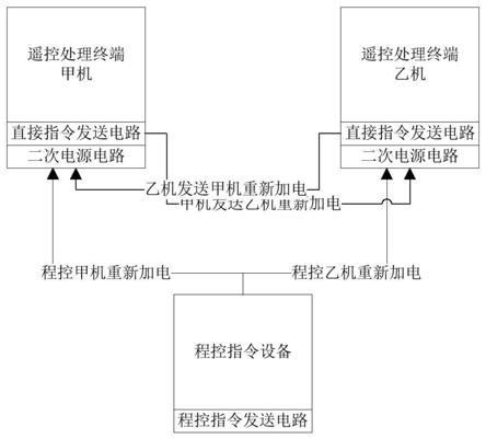 卫星遥控接收终端在轨异常监测与故障恢复方法及系统与流程