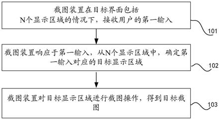 截图方法、装置及电子设备与流程