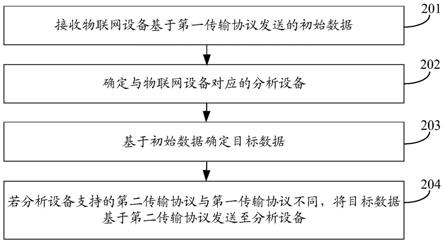 数据传输方法、装置及系统与流程