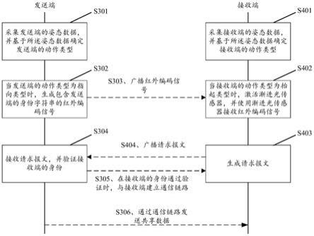 数据传输方法及装置、数据传输系统