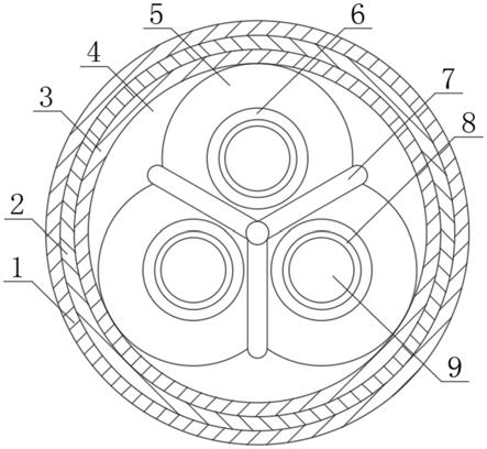 一种硅橡胶高压线缆的制作方法