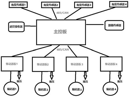 混凝土泵车3D打印控制方法及系统与流程