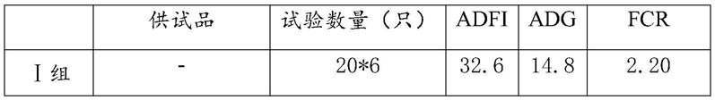 呋喃甲酸类化合物在制备动物饲料添加剂中的应用的制作方法