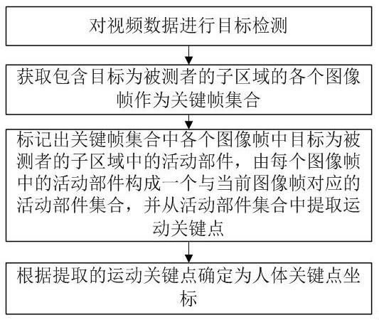 一种人体关节运动关键点识别方法及系统