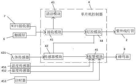 一种智慧杀菌控制装置的制作方法