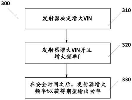 在无线功率传输中协调电压和频率变化的制作方法