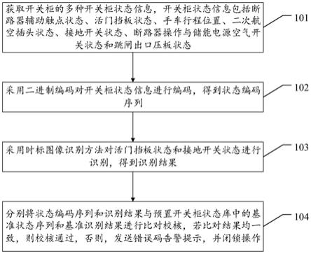 一种开关柜状态校核方法、装置、设备及存储介质与流程