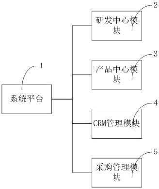 一种生产加工行业标准体系数字化转型管理系统平台的制作方法