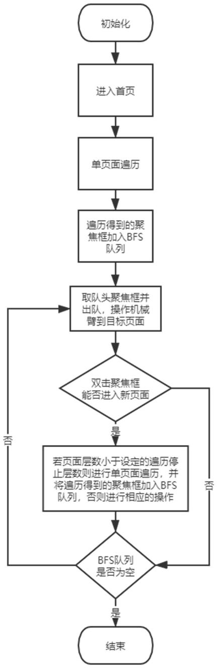 面向无障碍检测的移动端应用页面自动遍历方法