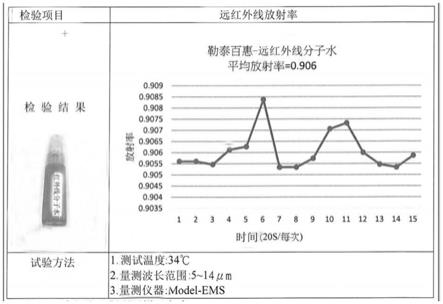 具远红外线、抗菌及抗氧化功能与高硬度、能自洁的陶瓷釉料制备方法和使用方法与流程