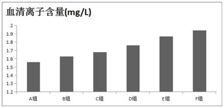 一种高诱食性和适口性的有机微量元素及其制备方法与流程