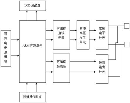 一种避雷器放电计数器校验仪的制作方法