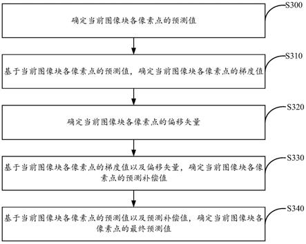 编解码方法、装置及设备与流程