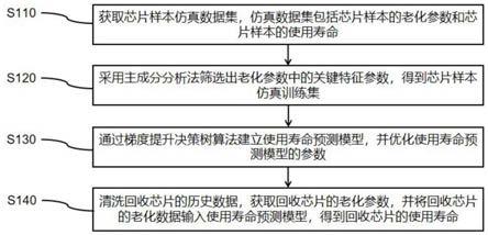 一种回收芯片使用寿命的检测方法与流程