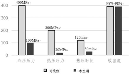 一种合金快速热压成型方法