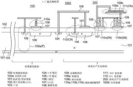 半导体图像传感器的制作方法