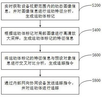 一种基于AR智能眼镜的局部图像识别方法及系统与流程