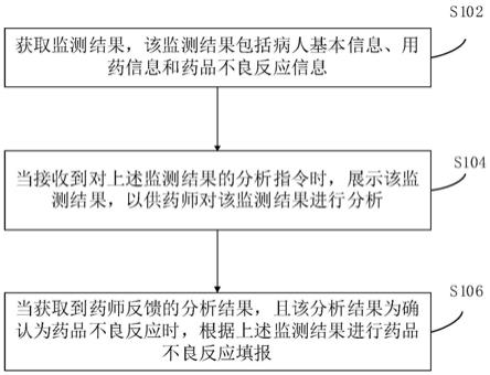 药品不良反应填报方法、装置及系统与流程