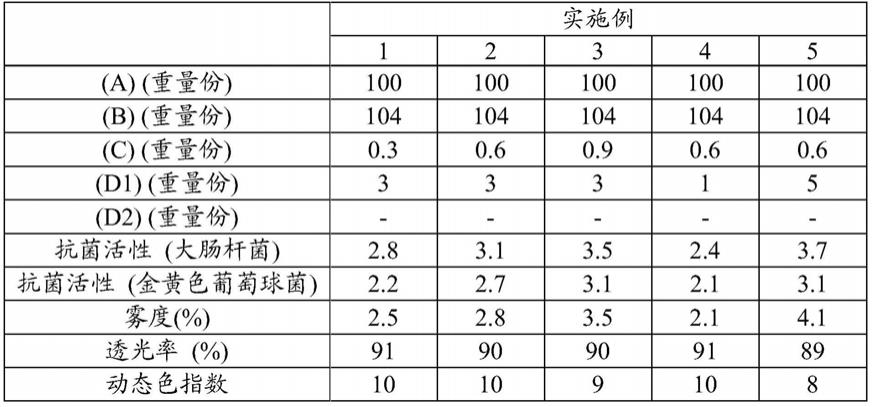 热塑性树脂组合物和由其制造的模制品的制作方法