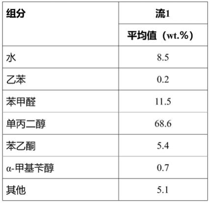 环氧丙烷-苯乙烯单体工艺的化学回收方法与流程