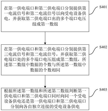 以太网供电系统中受电连接检测方法及供电装置与流程