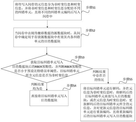 一种基于闪存的固态硬盘及其数据管理方法与流程