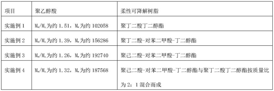 适用于井下压裂作业的可降解暂堵球及其制备方法与流程